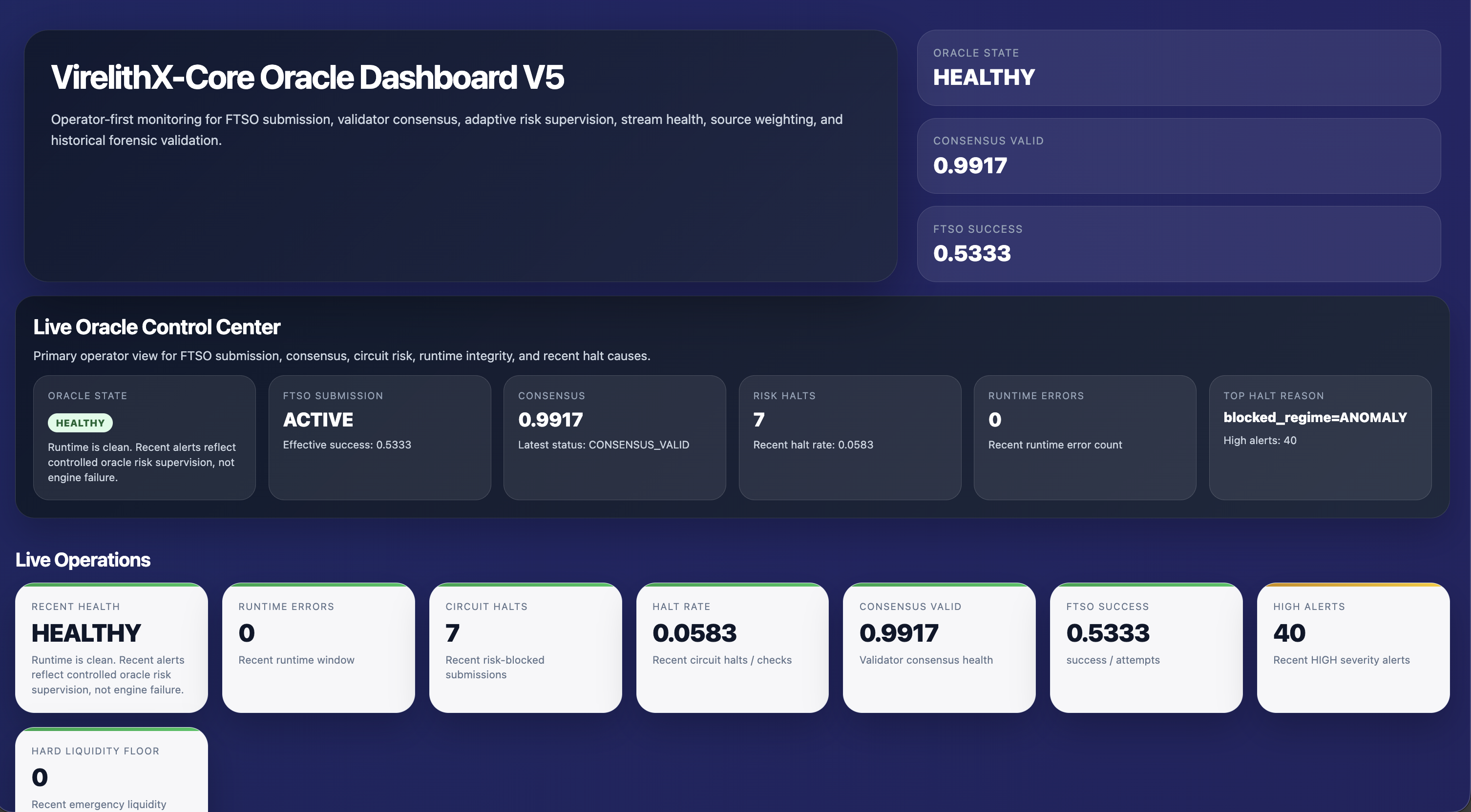 VirelithX runtime monitoring evidence
