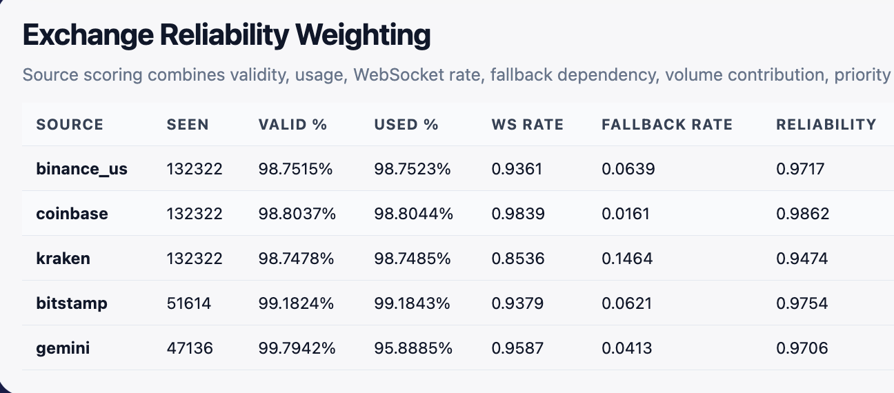 VirelithX reliability output evidence